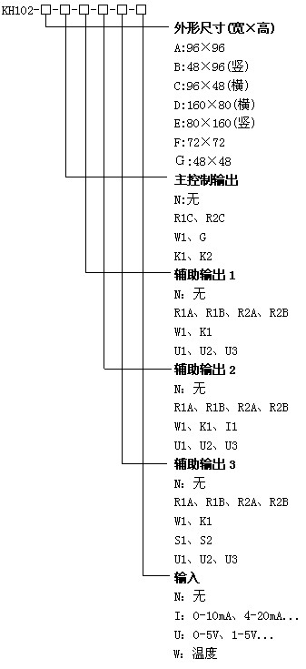 KH102四限報(bào)警儀